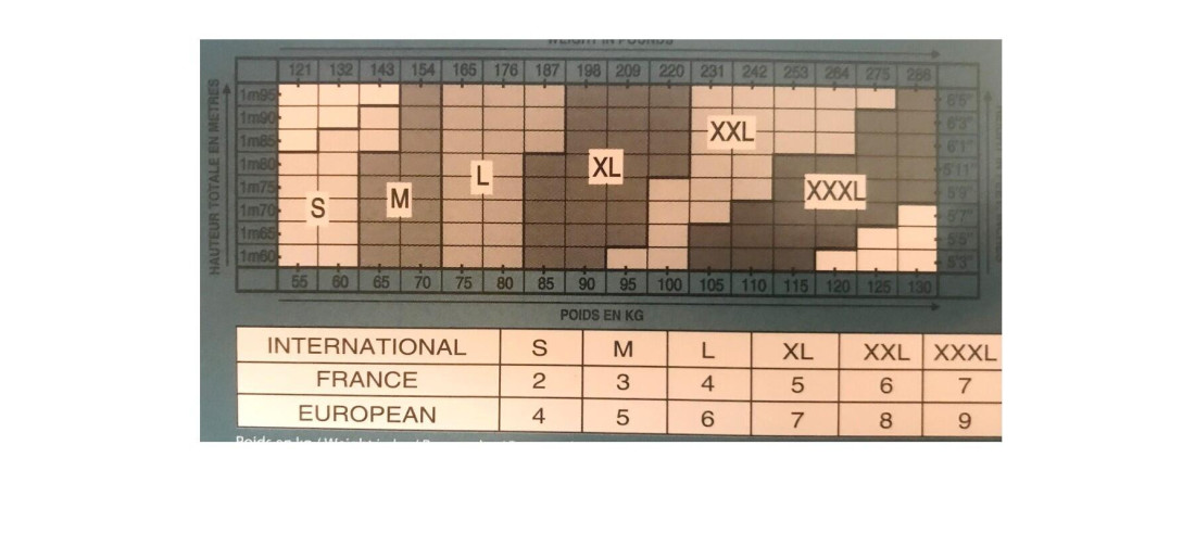 Grille de taille Lingerie Homme de Dim