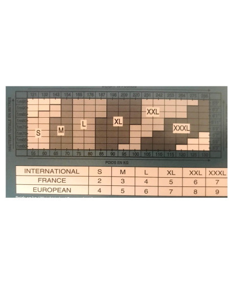 Grille de taille Lingerie Homme de Dim