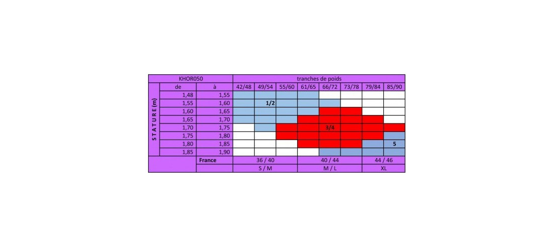 grille-des-tailles-fil-de-joie