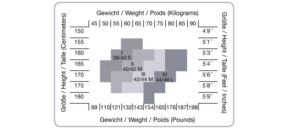 grille de taille Kunert